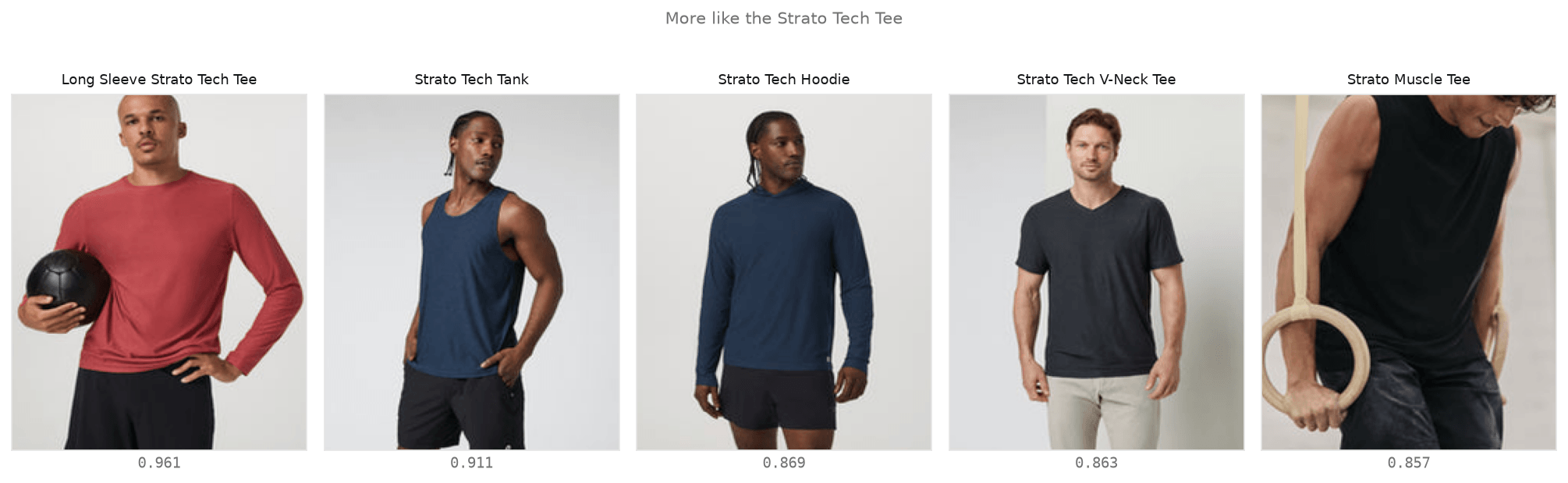 Five recommended thumbnails anchored on the Strato Tech Tee — the Strato family: tank, hoodie, V-neck, muscle tee