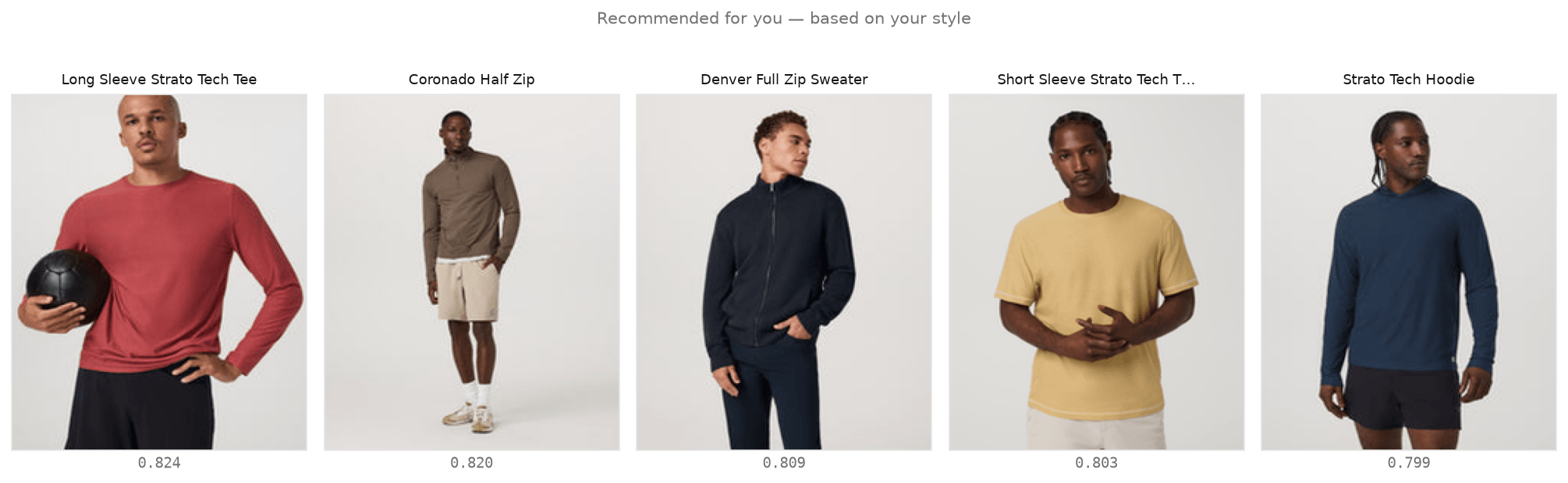 Five recommended product thumbnails based on the taste vector, spanning tops, tights, and a hoodie in the same performance line